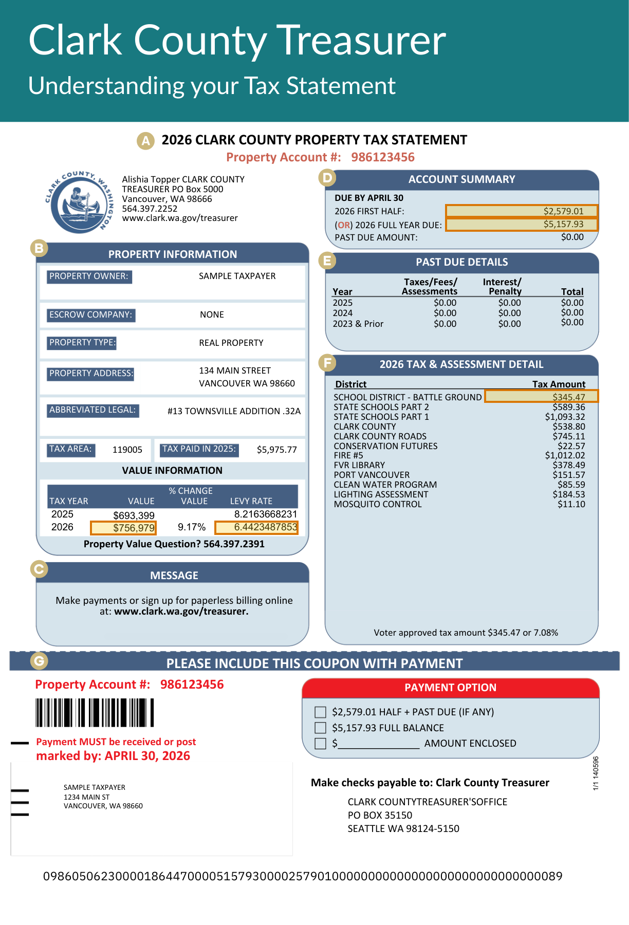 Page 1 of a sample Property Tax Bill, with extracted values outlined