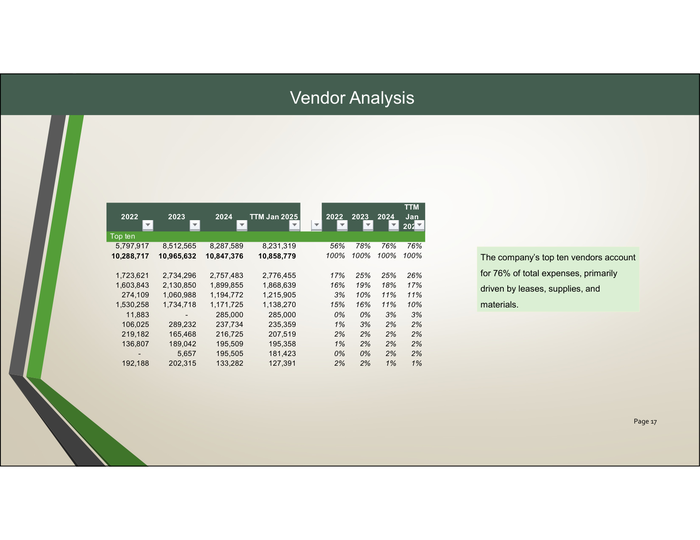 Page 16 of the sample Quality of Earnings Report