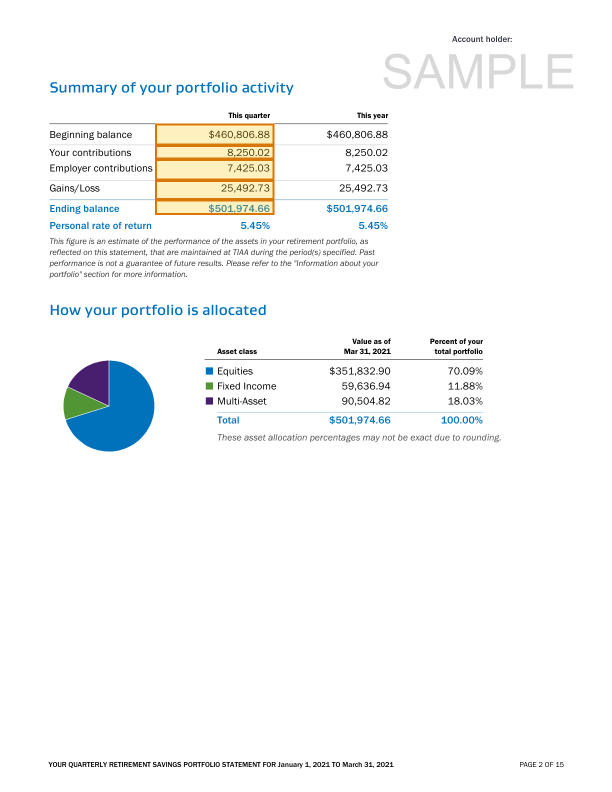 Page 2 of a sample Retirement Statement, with extracted values outlined