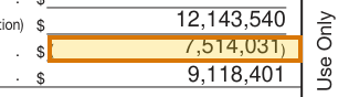 The region of the sample Schedule K-1 containing Withdrawals and distributions (item L), with the extracted value outlined