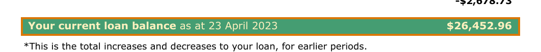The region of the sample Student Loan Statement containing Current loan balance, with the extracted value outlined