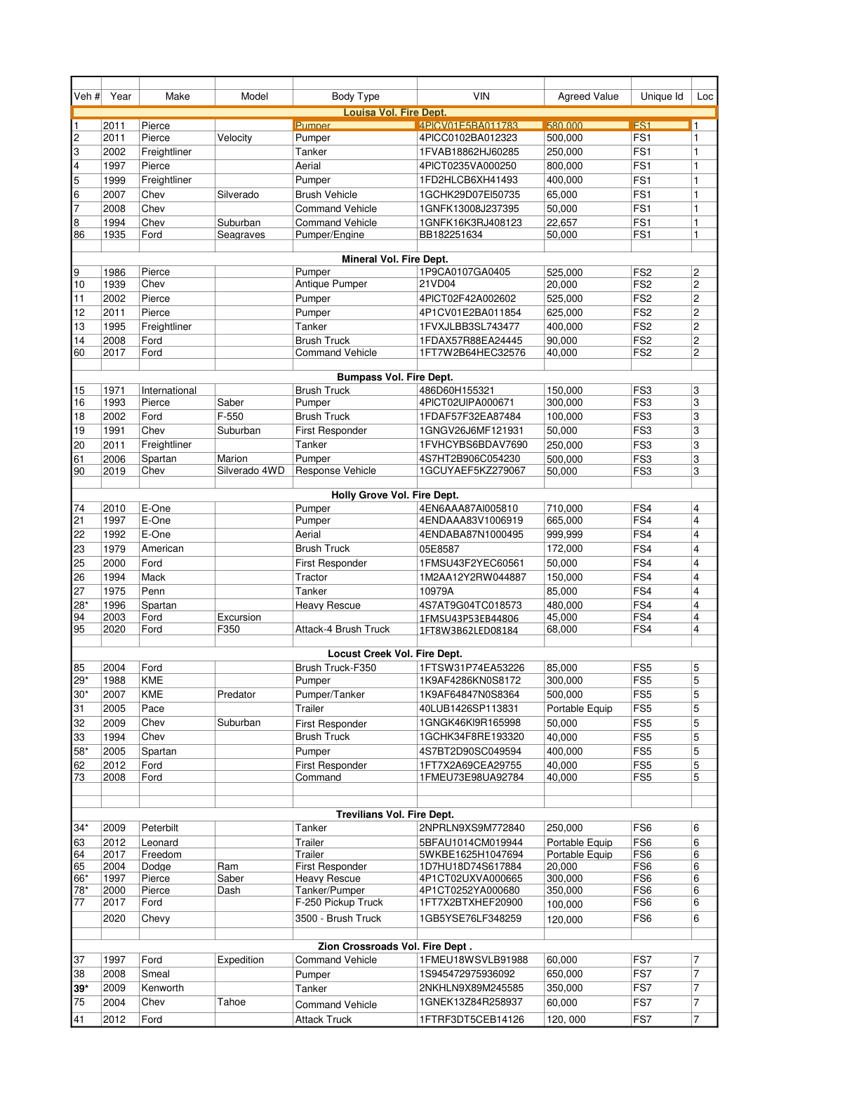 Page 3 of a sample Vehicle Schedule, with extracted values outlined