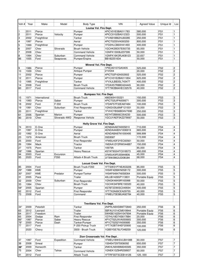 Page 3 of the sample Vehicle Schedule