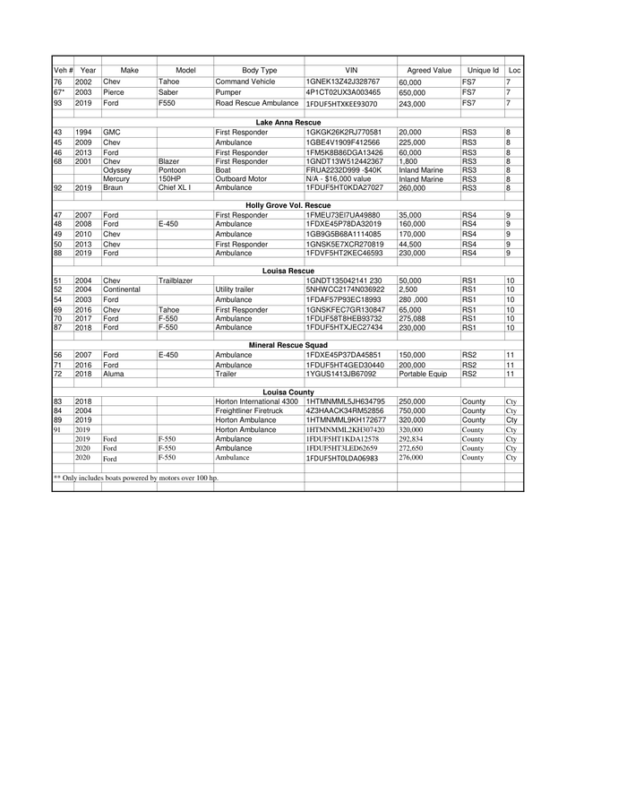 Page 4 of the sample Vehicle Schedule