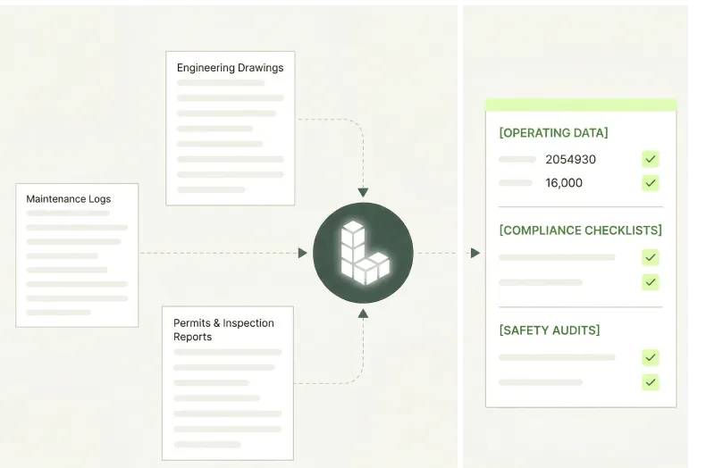 Accurate across Technical Document Formats