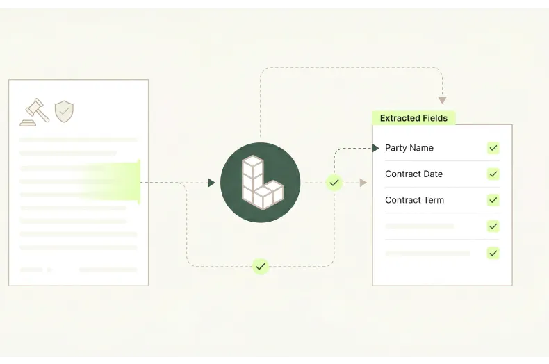 Ensure traceability and compliance
