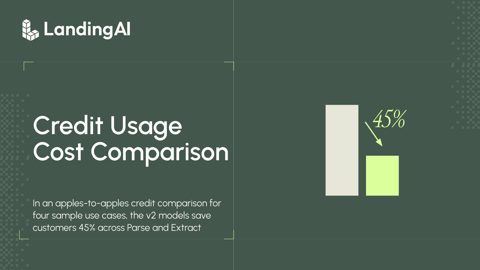 Credit Usage Cost Comparison on Four Use Cases - Gen1 vs Gen2