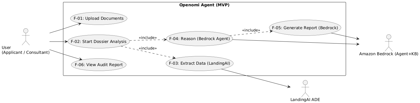 *Openomi use case diagram showing supported IRCC immigration programs*