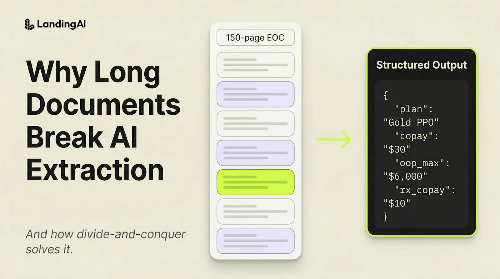 Why Long Documents Break Extraction Systems