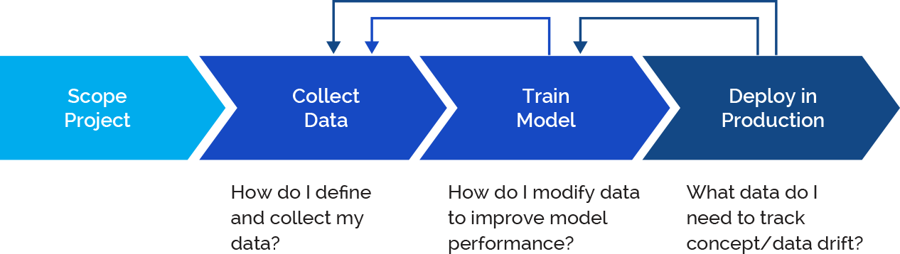 processdeveloper