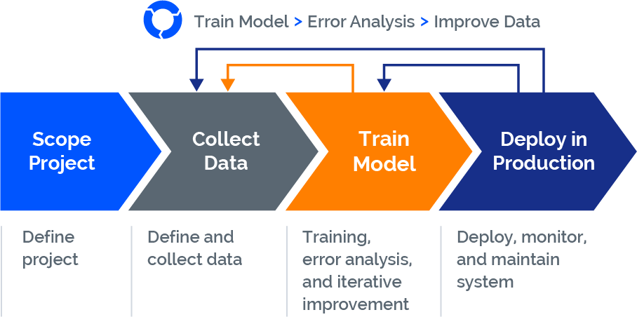 Image of Train Model Error Analysis