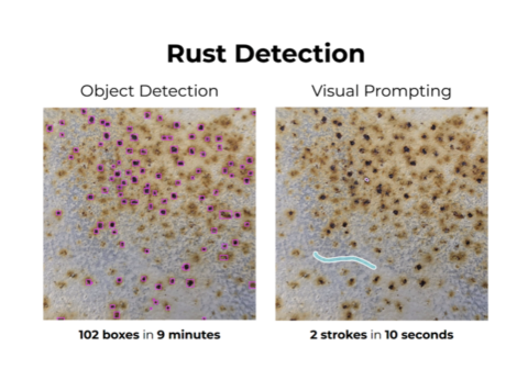 What is Visual Prompting? View Visual Prompts with Examples