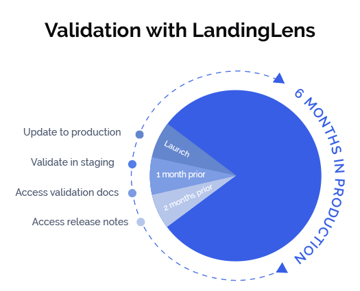 Landing AI Announces the World’s First Validation-Ready Computer Vision Software for FDA-Regulated Manufacturers