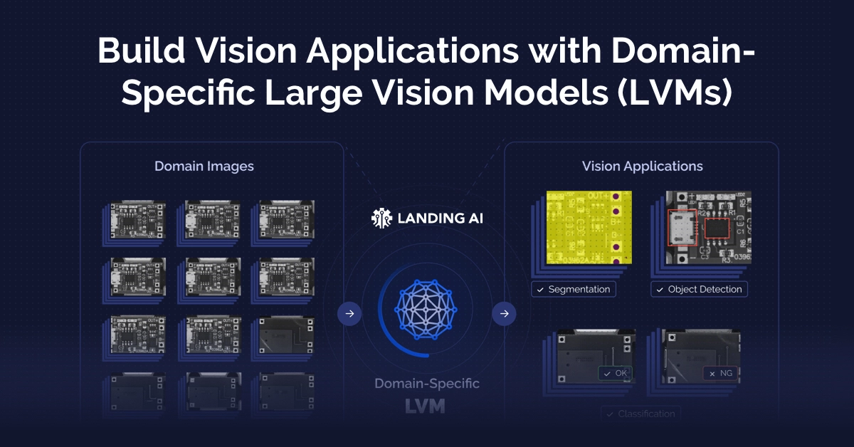 Build Vision Applications with Domain-Specific Large Vision Models (LVMs)