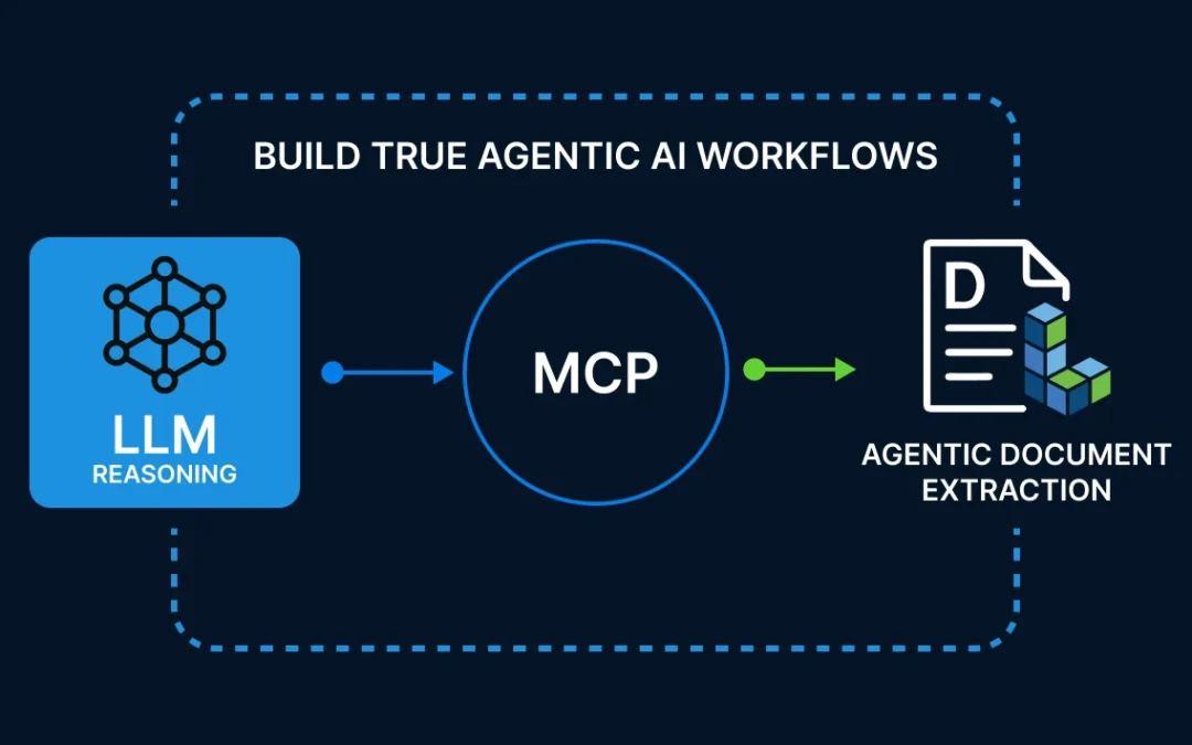 Bringing Vision into Reasoning with MCP: Building Real Agentic AI