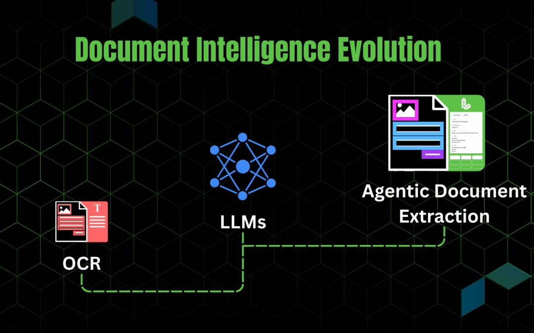 OCR to Agentic Document Extraction: A look into the Evolution of Document Intelligence