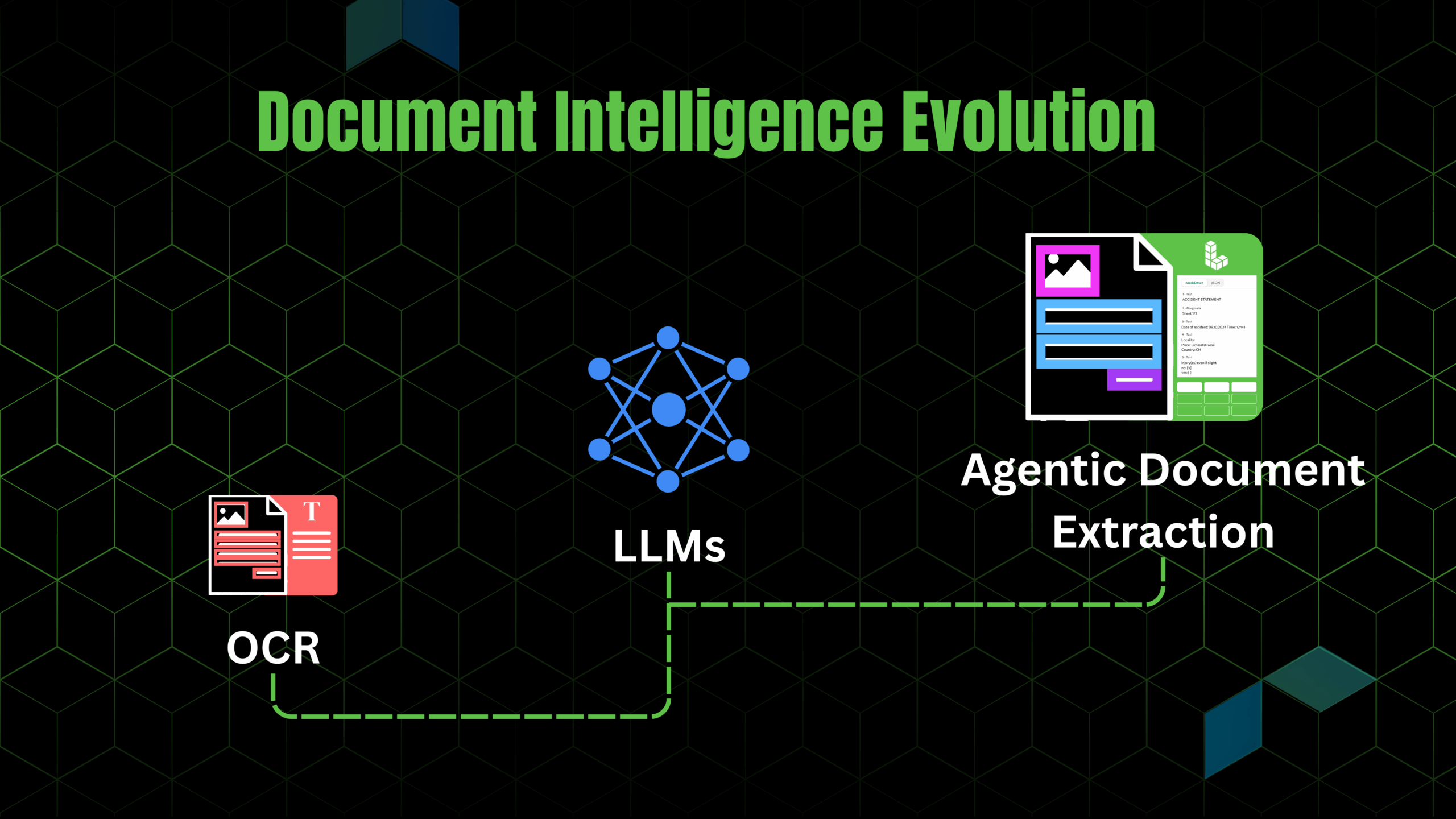 OCR to Agentic Document Extraction