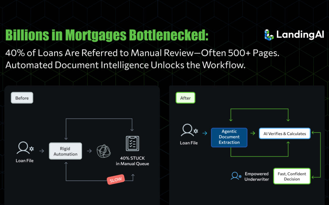 Billions in Mortgages Bottlenecked