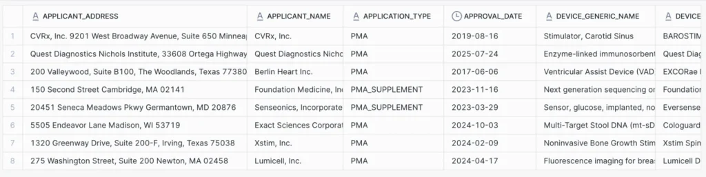 Structured Contents Extracted from Documents